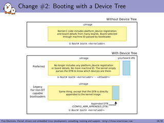 Change #2: Booting with a Device Tree
Free Electrons. Kernel, drivers and embedded Linux development, consulting, training and support. http://free-electrons.com 18/38
 