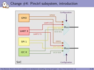 Change #4: Pinctrl subsystem, introduction
Free Electrons. Kernel, drivers and embedded Linux development, consulting, training and support. http://free-electrons.com 21/38
 