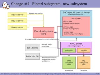 Change #4: Pinctrl subsystem, new subsystem
Free Electrons. Kernel, drivers and embedded Linux development, consulting, training and support. http://free-electrons.com 23/38
 