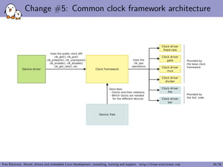 Change #5: Common clock framework architecture
Free Electrons. Kernel, drivers and embedded Linux development, consulting, training and support. http://free-electrons.com 26/38
 