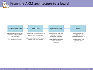 From the ARM architecture to a board
Free Electrons. Kernel, drivers and embedded Linux development, consulting, training and support. http://free-electrons.com 4/38
 