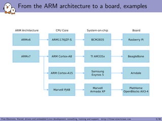 From the ARM architecture to a board, examples
Free Electrons. Kernel, drivers and embedded Linux development, consulting, training and support. http://free-electrons.com 5/38
 