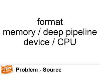 Problem - Source
format
memory / deep pipeline
device / CPU
 