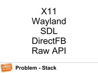 Problem - Stack
X11
Wayland
SDL
DirectFB
Raw API
 