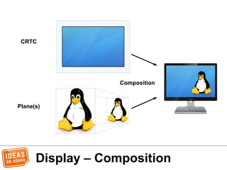 Display – Composition
CRTC
Plane(s)
Composition
 