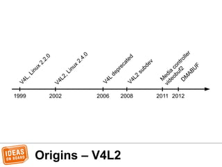 Origins – V4L2
V4L,Linux
2.2.0
1999 2002 2006
V4L2,Linux
2.4.0
V4L
deprecated
2008
V4L2
subdev
2011
M
edia
controller
videobuf2
2012
D
M
ABU
F
 