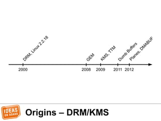 Origins – DRM/KMS
2000
D
R
M
,Linux
2.2.18
2009
KM
S,TTM
2008
G
EM
Planes,D
M
ABU
F
2011 2012
D
um
b
Buffers
 