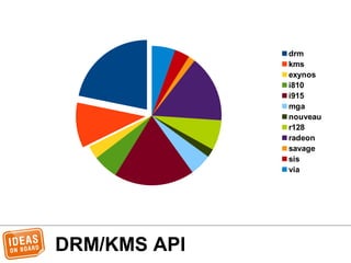 DRM/KMS API
drm
kms
exynos
i810
i915
mga
nouveau
r128
radeon
savage
sis
via
 