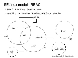 Kernel Recipes 2013 – Samir Bellabes
SELinux model : RBAC
● RBAC : Role Based Access Control
● Attaching roles on users, attaching permissions on roles
USER
R0
R1
R2
foo_t
bar_t
snafu_t
ack_t
truc_t
obj2 obj1
obj0
 