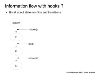 Kernel Recipes 2013 – Samir Bellabes
Information flow with hooks ?
● It's all about state machine and transitions
State 0
S1
socket()
S2
bind()
S1S1
S3
connect()
 