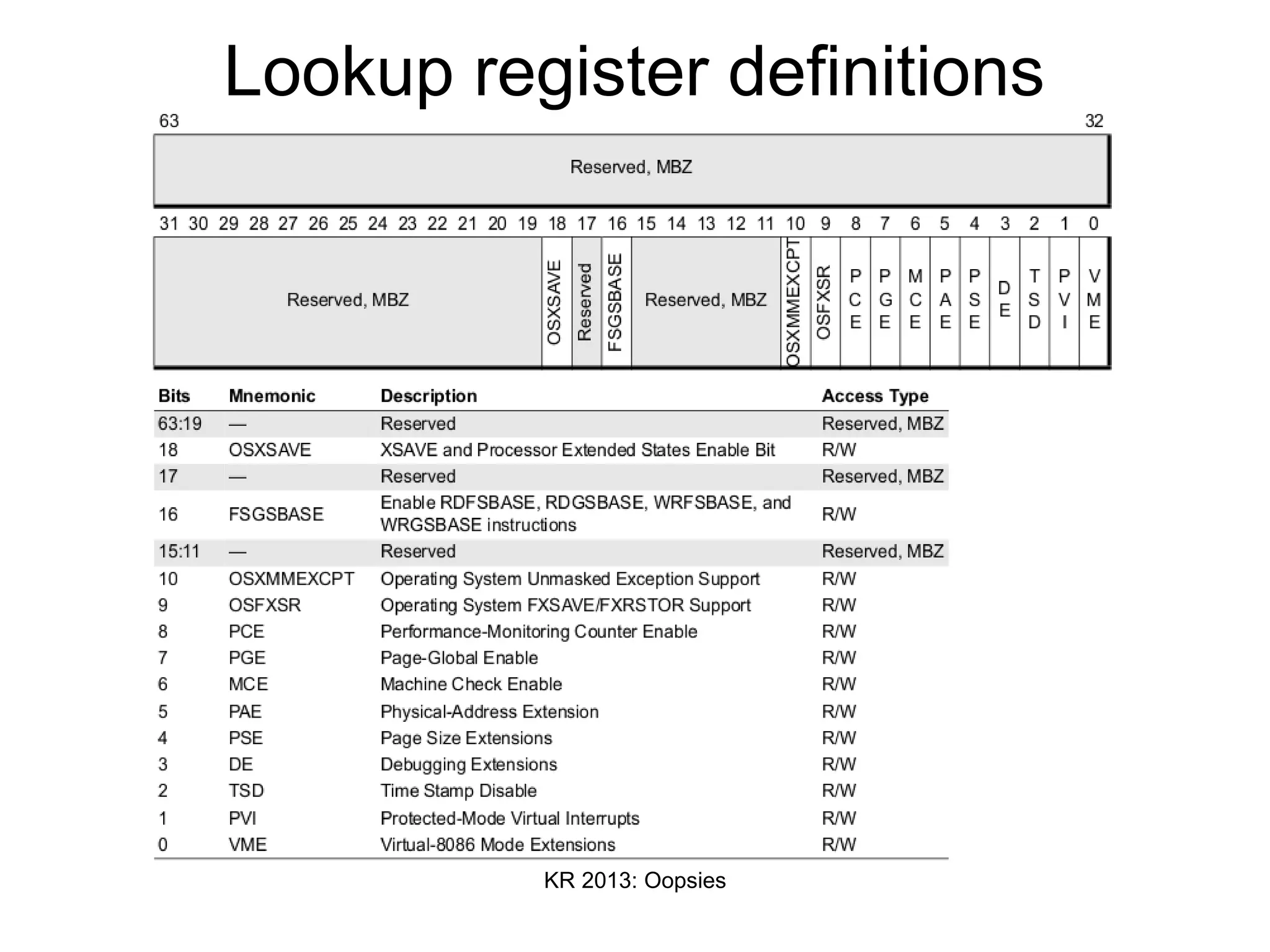 KR 2013: Oopsies
Lookup register definitions
 