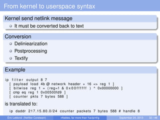 From kernel to userspace syntax
Kernel send netlink message
It must be converted back to text
Conversion
Deliniearization
...