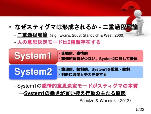 風評被害発生メカニズムの検討 2 主婦を対象とした買い控えモデルの一般性の検討