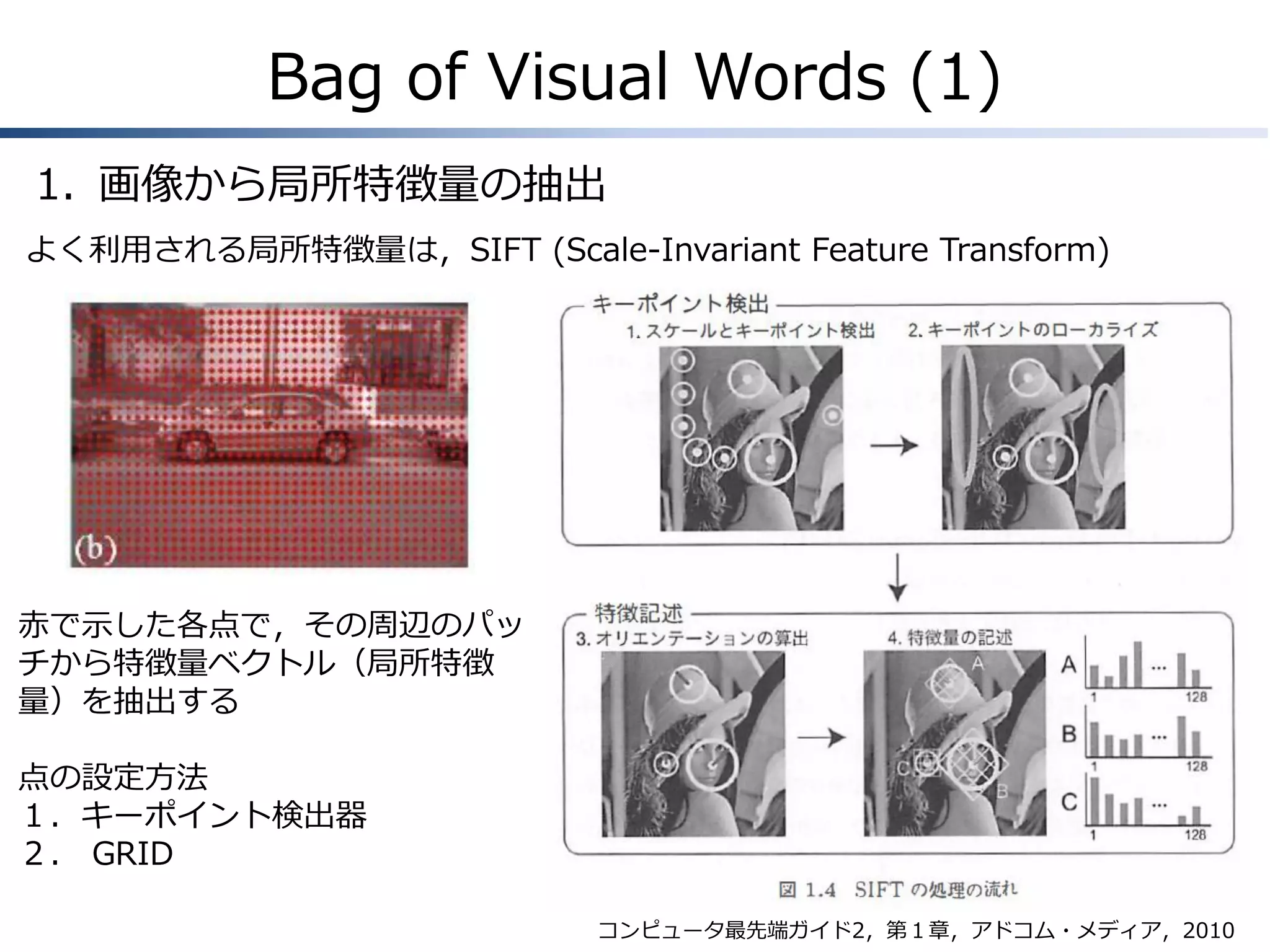 Bag of Visual Words (1)
1. 画像から局所特徴量の抽出
よく利用される局所特徴量は，SIFT (Scale-Invariant Feature Transform)

赤で示した各点で，その周辺のパッ
チから特徴量ベクトル（局所特徴
量）を抽出する
点の設定方法
１．キーポイント検出器
２． GRID
コンピュータ最先端ガイド2，第１章，アドコム・メディア，2010

 