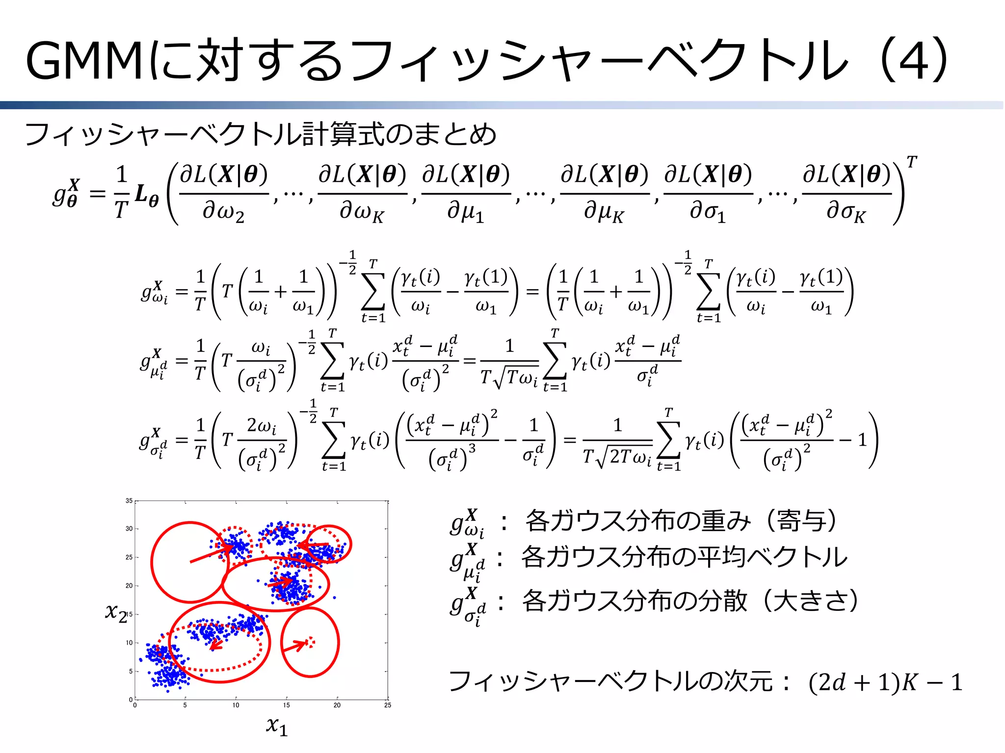 GMMに対するフィッシャーベクトル（4）
フィッシャーベクトル計算式のまとめ
1
𝑿
𝑔𝜽 = 𝑳𝜽
𝑇

𝜕𝐿 𝑿|𝜽
𝜕𝐿 𝑿|𝜽 𝜕𝐿 𝑿|𝜽
𝜕𝐿 𝑿|𝜽 𝜕𝐿 𝑿|𝜽
𝜕𝐿 𝑿|𝜽
,⋯,
,
,⋯,
,
,⋯,
𝜕𝜔2
𝜕𝜔 𝐾
𝜕𝜇1
𝜕𝜇 𝐾
𝜕𝜎1
𝜕𝜎 𝐾

1
𝑿
𝑔 𝜔 𝑖 &=
𝑇
𝑔 𝜇𝑿 𝑑 &=
𝑖

1
𝑇

1
𝑔 𝜎𝑿 𝑑 &=
𝑖
𝑇

𝑇

𝑇

𝑇

−

1
1
+
𝜔𝑖
𝜔1
1
−
2

𝜔𝑖
𝜎𝑖

𝑑 2

2𝜔 𝑖
𝜎𝑖

𝑑 2

1
2

𝑇

𝑡=1
𝑇

𝛾𝑡 𝑖
𝑡=1

−

1
2

𝑇

𝛾𝑡 𝑖
𝑡=1

35

𝛾𝑡 𝑖
𝛾𝑡 1
−
𝜔𝑖
𝜔1
𝑥 𝑡𝑑 − 𝜇 𝑖𝑑
𝜎𝑖

𝑑 2

=

𝑥 𝑡𝑑 − 𝜇 𝑖𝑑
𝜎𝑖

𝑑 3

−

1

1
1
=
+
𝜔1
𝑇 𝑇 𝜔𝑖
𝑇

1
𝑇

𝑇𝜔 𝑖

2

−

1
𝜎𝑖 𝑑

𝛾𝑡 𝑖

𝑇

𝑡=1

𝛾𝑡 𝑖
𝛾𝑡 1
−
𝜔𝑖
𝜔1

𝑥 𝑡𝑑 − 𝜇 𝑖𝑑
𝜎𝑖 𝑑

𝑡=1

=

1
2

𝑇

1
𝑇 2𝑇𝜔 𝑖

𝑇

𝛾𝑡 𝑖
𝑡=1

𝑥 𝑡𝑑 − 𝜇 𝑖𝑑
𝜎𝑖

𝑑 2

2

−1

𝑿
𝑔 𝜔 𝑖 &： 各ガウス分布の重み（寄与）
𝑔 𝜇𝑿 𝑑 ： 各ガウス分布の平均ベクトル

30

25

𝑖

20

𝑔 𝜎𝑿 𝑑 ：
𝑖

𝑥2

15

各ガウス分布の分散（大きさ）

10

フィッシャーベクトルの次元： (2𝑑 + 1)𝐾 − 1

5

0

0

5

10

15

𝑥1

20

25

 