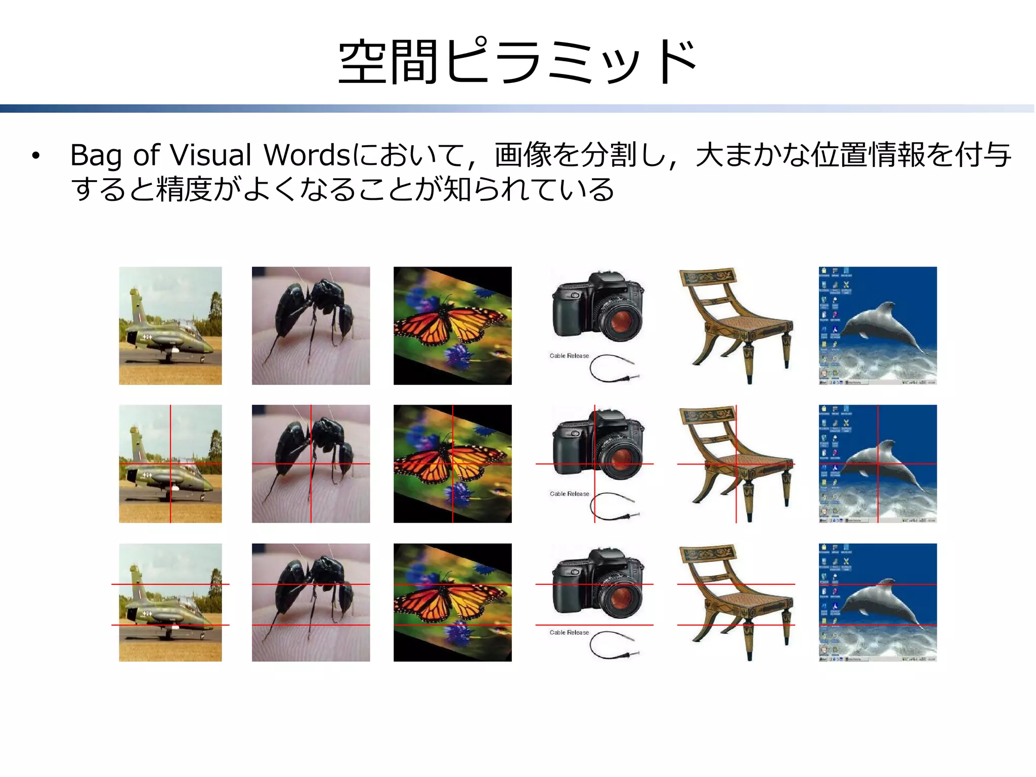 空間ピラミッド
• Bag of Visual Wordsにおいて，画像を分割し，大まかな位置情報を付与
すると精度がよくなることが知られている

 