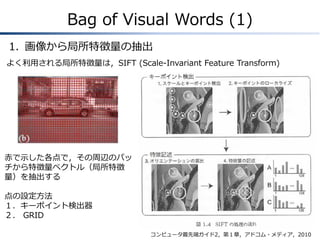Bag of Visual Words (1)
1. 画像から局所特徴量の抽出
よく利用される局所特徴量は，SIFT (Scale-Invariant Feature Transform)

赤で示した各点で，その周辺のパッ
チから特徴量ベクトル（局所特徴
量）を抽出する
点の設定方法
１．キーポイント検出器
２． GRID
コンピュータ最先端ガイド2，第１章，アドコム・メディア，2010

 