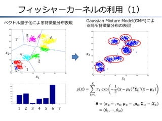 フィッシャーカーネルの利用（1）
ベクトル量子化による特徴量分布表現

Gaussian Mixture Model(GMM)によ
る局所特徴量分布の表現

35

35

5

30

7

25

6

30

25
20

20

𝑥2
...