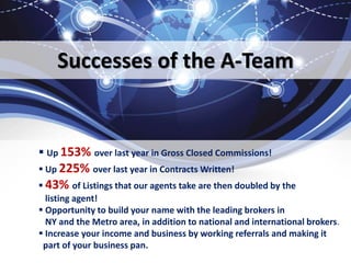 Successes of the A-Team
 Up 153% over last year in Gross Closed Commissions!
 Up 225% over last year in Contracts Written!
 43% of Listings that our agents take are then doubled by the
listing agent!
 Opportunity to build your name with the leading brokers in
NY and the Metro area, in addition to national and international brokers.
 Increase your income and business by working referrals and making it
part of your business pan.
 