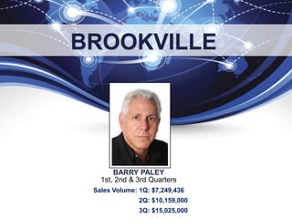 BARRY PALEY
BROOKVILLE
1st, 2nd & 3rd Quarters
Sales Volume: 1Q: $7,249,436
2Q: $10,159,000
3Q: $15,025,000
 