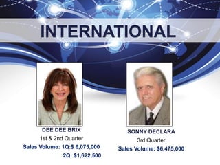 INTERNATIONAL
DEE DEE BRIX
1st & 2nd Quarter
Sales Volume: 1Q:$ 6,075,000
2Q: $1,622,500
SONNY DECLARA
3rd Quarter
Sales Volume: $6,475,000
 