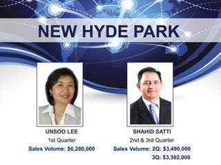 NEW HYDE PARK
UNSOO LEE
1st Quarter
Sales Volume: $6,280,000
SHAHID SATTI
2nd & 3rd Quarter
Sales Volume: 2Q: $3,490,000
3Q: $3,302,000
 