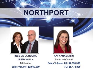 INES DE LA ROCHA
JERRY GLICK
1st Quarter
Sales Volume: $2,080,000
KATY ANASTASIO
2nd & 3rd Quarter
Sales Volume: 2Q: $2,336,500
3Q: $8,472,000
NORTHPORT
 