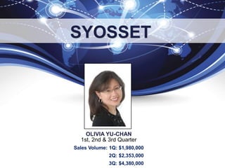 OLIVIA YU-CHAN
SYOSSET
1st, 2nd & 3rd Quarter
Sales Volume: 1Q: $1,980,000
2Q: $2,353,000
3Q: $4,380,000
 