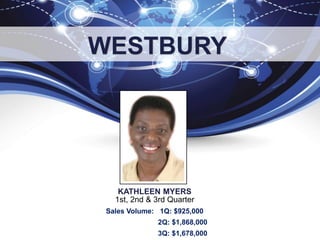 KATHLEEN MYERS
WESTBURY
1st, 2nd & 3rd Quarter
Sales Volume: 1Q: $925,000
2Q: $1,868,000
3Q: $1,678,000
 