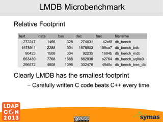 LMDB Microbenchmark
Relative Footprint
text

data

bss

dec

hex

filename

272247

1456

328

274031

42e6f db_bench

1675911

2288

304

1678503

199ca7 db_bench_bdb

90423

1508

304

92235

1684b db_bench_mdb

653480

7768

1688

662936

a2764 db_bench_sqlite3

296572

4808

1096

302476

49d8c db_bench_tree_db

Clearly LMDB has the smallest footprint
– Carefully written C code beats C++ every time

 