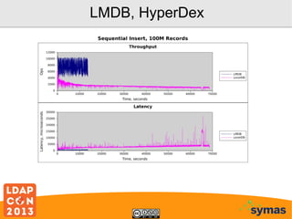 LMDB, HyperDex

 
