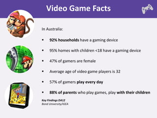 Video Game Facts

In Australia:

    92% households have a gaming device

    95% homes with children <18 have a gaming device

    47% of gamers are female

    Average age of video game players is 32

    57% of gamers play every day

    88% of parents who play games, play with their children
Key Findings DA12
Bond University/iGEA
 