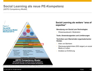 © 2013 SAP AG. All rights reserved. 23Public
Social Learning als neue PE-Kompetenz
(ASTD Competency Model)
Social Learning als weitere “area of
expertise”
Benutzung von Social Lern-Technologien
• Wissensaustausch, Moderation
Tools: Anwendungsarten und Limitierungen
Techniken zum Überwinden organisatorischer
Hürden
• Arten von Barrieren
• Überzeugungstechniken (ROI zeigen) um social
Media zu nutzen
• Ansätze zur Einführung
 