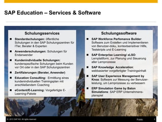 © 2013 SAP AG. All rights reserved. 4Public
SAP Education – Services & Software
Schulungssoftware
 SAP Workforce Perfomance Builder:
Software zum Erstellen und Implementieren
von Benutzer-doku, kontextsensitiver Hilfe,
Testskripts und E-Learning
 SAP Enterprise Learning/ xLSO:
Lernplattform, zur Planung und Steuerung
aller Lernprozesse
 SAP Knowledge Acceleration:
webbasierter vorgefertigter Trainingsinhalt
 SAP User Experience Management by
Knoa: Software zur Messung der Benutzer-
leistung, um Lernprozesse zu verbessern
 ERP Simulation Game by Baton
Simulations: SAP ERP Unternehmens-
planspiel
Schulungsservices
 Standardschulungen: öffentliche
Schulungen in den SAP Schulungszentren für
ITler, Berater & Experten
 Anwenderschulungen: Schulungen für
Endanwender
 Kundenindividuelle Schulungen:
kundenspezifische Schulungen beim Kunden
vor Ort oder in den SAP Schulungszentren
 Zertifizierungen (Berater, Anwender)
 Education Consulting: Ermittlung eines
kundenindividuellen Trainingsplan mit
anschließendem Coaching
 eContent/E-Learning: Vorgefertigte E-
Learning-Pakete
 