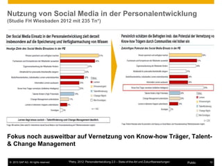 © 2013 SAP AG. All rights reserved. 10Public
Nutzung von Social Media in der Personalentwicklung
(Studie FH Wiesbaden 2012 mit 235 Tn*)
Fokus noch ausweitbar auf Vernetzung von Know-how Träger, Talent-
& Change Management
*Petry, 2012: Personalentwicklung 2.0 – State-of-the-Art und Zukunftserwartungen
 