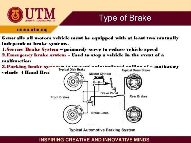 Braking system fault рено