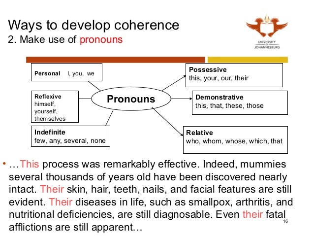 intro to academic writing intro to academic writing
