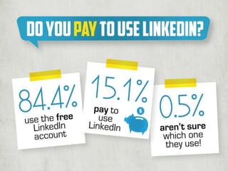 2013 LinkedIn User Survey Infographic | PPT