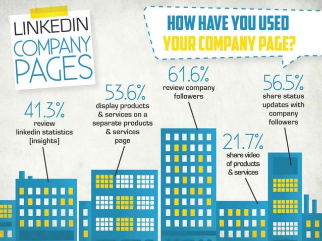 2013 LinkedIn User Survey Infographic