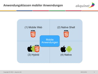 Anwendungsklassen mobiler Anwendungen
528.05.2013Copyright © 2013 – akquinet AG
(1) Mobile Web (2) Native Shell
(3) Hybrid (4) Native
Mobile
Anwendungen
 