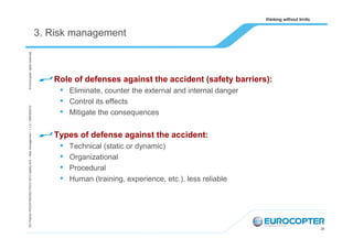 EA /Patrick PEZZATINI/HELITECH 2013 Safety WS – Risk management / 1,v.0 / /28/09/2013/

© Eurocopter rights reserved

3. Risk management

Role of defenses against the accident (safety barriers):

• Eliminate, counter the external and internal danger
• Control its effects
• Mitigate the consequences
Types of defense against the accident:

•
•
•
•

Technical (static or dynamic)
Organizational
Procedural
Human (training, experience, etc.), less reliable

29

 