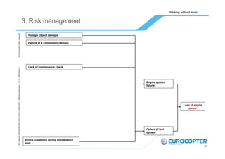 EA /Patrick PEZZATINI/HELITECH 2013 Safety WS – Risk management / 1,v.0 / /28/09/2013/

© Eurocopter rights reserved

3. R...
