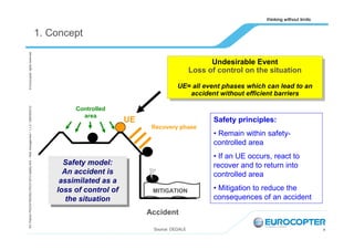 EA /Patrick PEZZATINI/HELITECH 2013 Safety WS – Risk management / 1,v.0 / /28/09/2013/

© Eurocopter rights reserved

1. C...