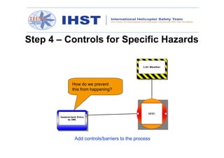 Specific Hazard Control IHST - Helicopter Hazard Management | PDF