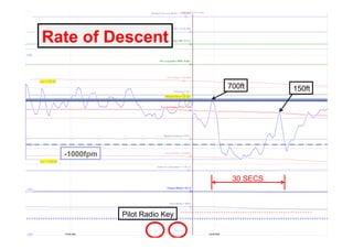 IHST - Helicopter Flight Data Monitoring | PDF