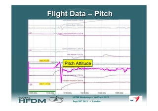 IHST - Helicopter Flight Data Monitoring
