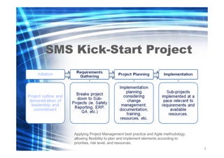 SMS Kick-Start Project

Applying Project Management best practice and Agile methodology,
allowing flexibility to plan and implement elements according to
priorities, risk level, and resources.
2
9

 