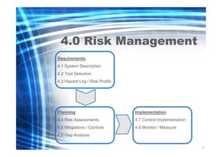 4.0 Risk Management
Requirements
4.1 System Description
4.2 Tool Selection
4.3 Hazard Log / Risk Profile

Planning

Implem...