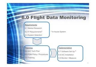 6.0 Flight Data Monitoring
Requirements
6.1 Market Research
6.2 IT Requirements*

* In-house System

6.3 System Selection

Planning

Implementation

6.4 A/C Tech Plan

6.7 Software Set Up *

6.5 FDM Policy / Procedures

6.8 A/C Installation

6.6 Training

6.9 Monitor / Measure
3
9

 