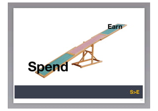 Earn




Spend
               S>E
                     10
 
